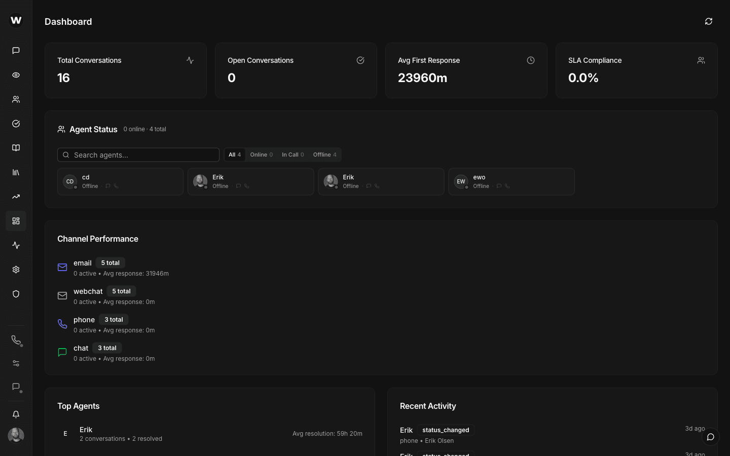 Dashboard overview with key metrics