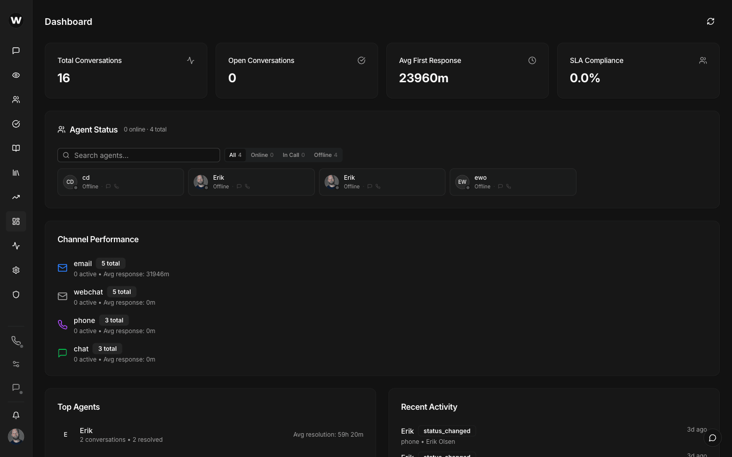 Dashboard overview with key metrics