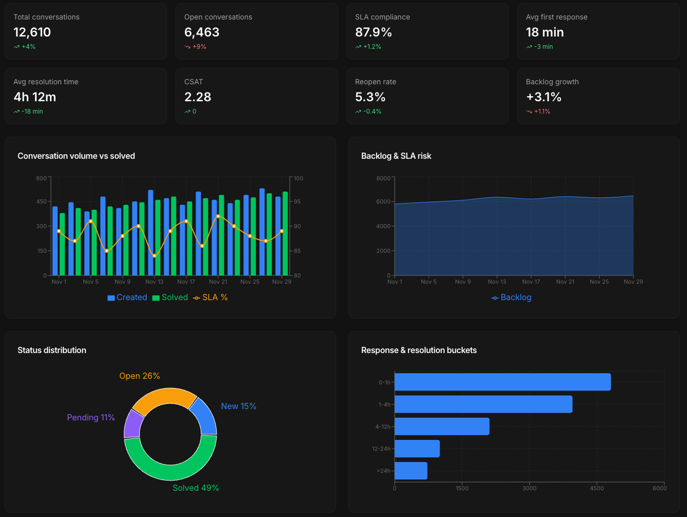 analytics
