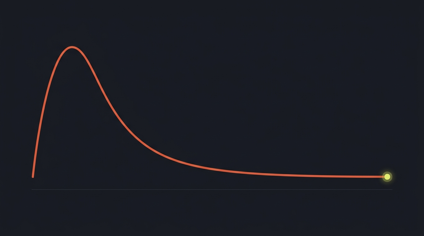 The long tail is where customer service really gets expensive